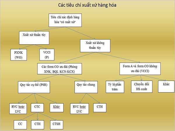 Tư vấn tiêu chí xuất xứ